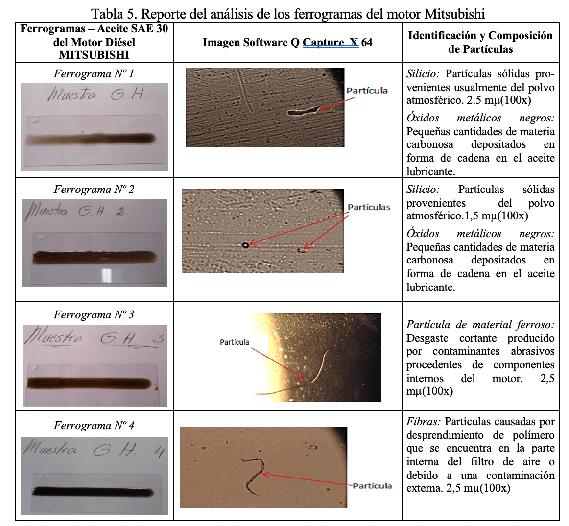 Reporte del an&aacute;lisis de los ferrogramas del motor Mitsubishi
