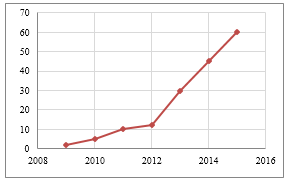 Art&iacute;culos cient&iacute;ficos escritos por los Docentes de la UNEMI 2009-2015.