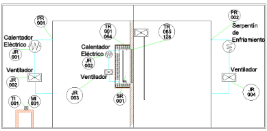 Diagrama P&ID de la caja caliente. 