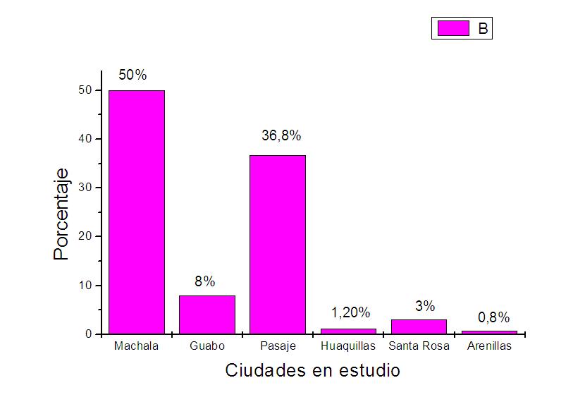 Presencia de anticuerpos IgG-IgM contra T. gondii en mujeres embarazadas distribuidas por procedencia.