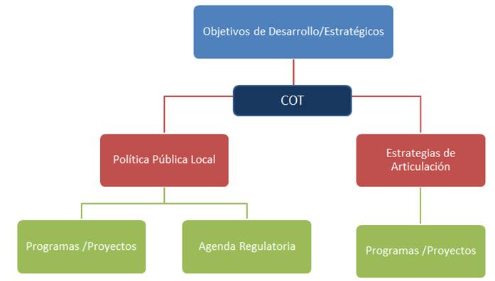 Fase final del proceso de elaboración de PDO