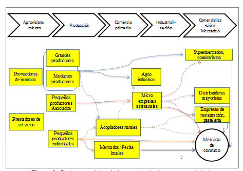 Cadena gen&eacute;rica de la mora (relaciones comerciales).