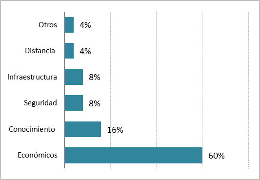 Factores al momento elegir un destino tur&iacute;stico