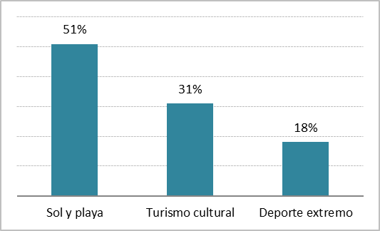 Actividades que realizar&iacute;a