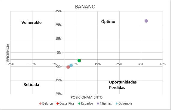 Indicador de modo de inserción al mercado internacional 2010-2014 (Indicador Fanjzylver)