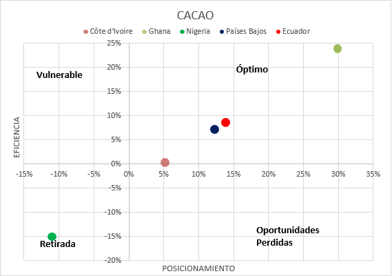 Indicador de modo de inserción al mercado internacional 2010-2014 (Indicador Fanjzylver).