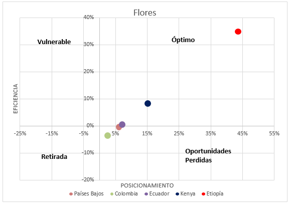Indicador de modo de inserción al mercado internacional 2010-2014 (Indicador Fanjzylver).