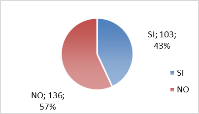 Motivación en el aula por parte del maestro de inglés