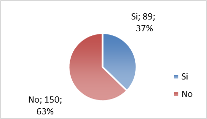 Uso de estrategias por parte del docente de inglés