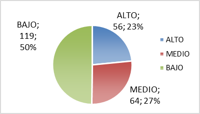 Nivel de comprensión de habilidad en las destrezas del idioma inglés
