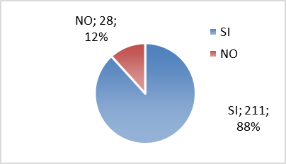 Necesidad de ayuda para revisión de tareas