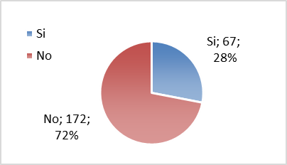 El maestro utiliza herramientas tecnológicas en la enseñanza del módulo