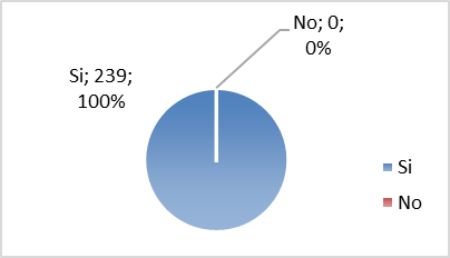 Agrado para contar con un centro de apoyo para prácticas de inglés