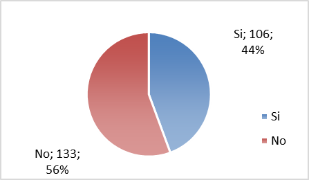 El docente explica el uso del aula virtual y otras herramientas tecnológicas