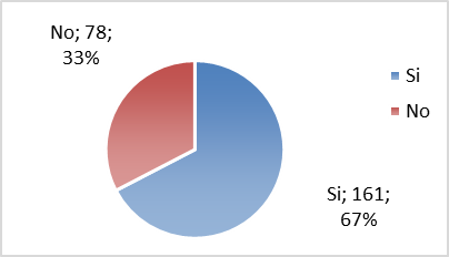 El laboratorio guiado de inglés ayuda en las actividades del módulo
