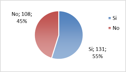 Interés de contar con un buen nivel de inglés