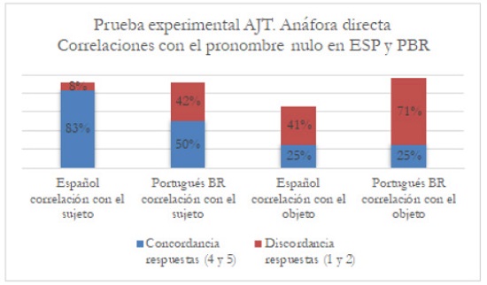 (14) Inglés – we go (vamos).