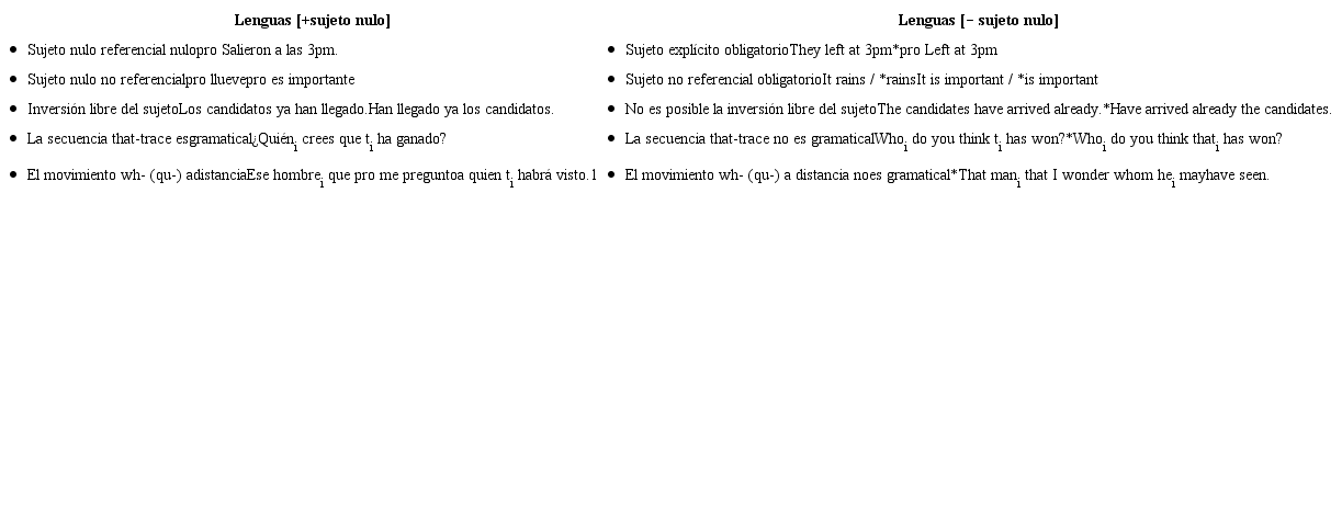 Propiedades de las lenguas [+sujeto nulo] y [–sujeto nulo]
