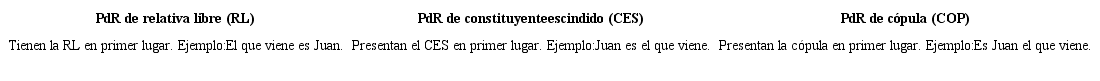 Variantes de las PdR según Moreno Cabrera (1999)