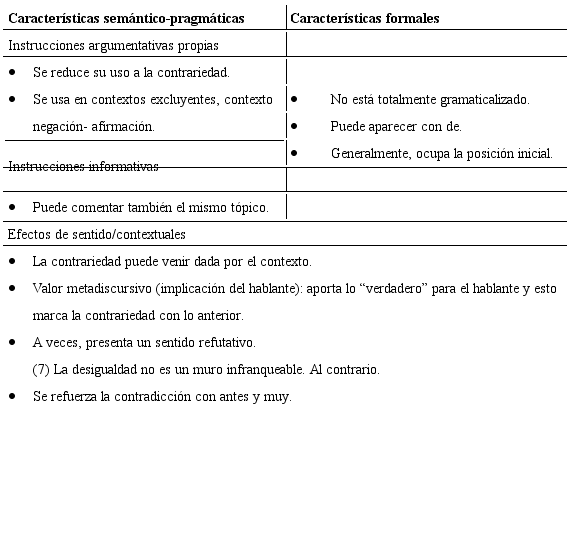 Al contrario (Variantes: antes al contrario y muy al contrario)