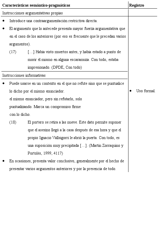 Con todo (Variantes: con todo y con eso, aun con todo, con eso y todo, con todo y eso, aun con eso y con todo, así y todo y así y con todo)