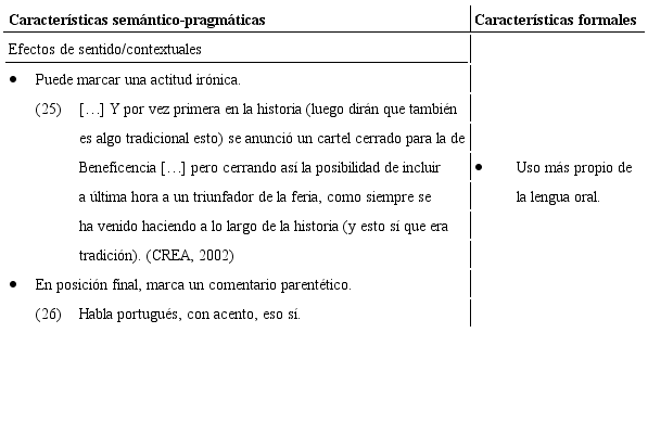 Eso sí (Variante: esto sí)