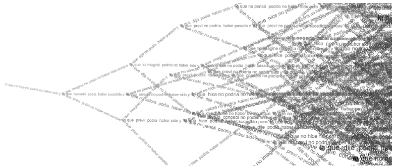 Milton L&auml;ufer, poema generativo &ldquo;La ruta del remordimiento&rdquo;