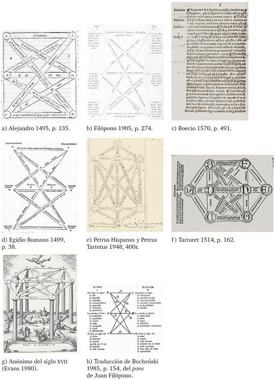 Representaciones del pons asinorum.