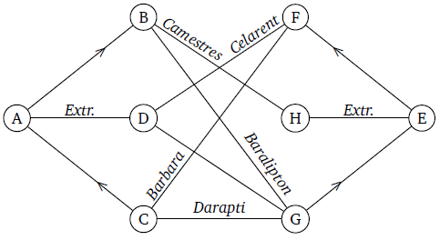 Pons asinorum estandarizado de Hamblin 1976.
