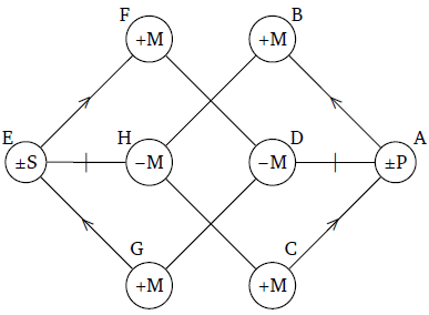 Pons scholasticorum.