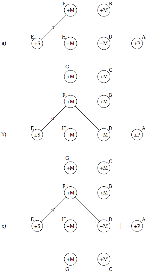 Una aplicaci&oacute;n del pons scholasticorum para el
							problema de la deducci&oacute;n.