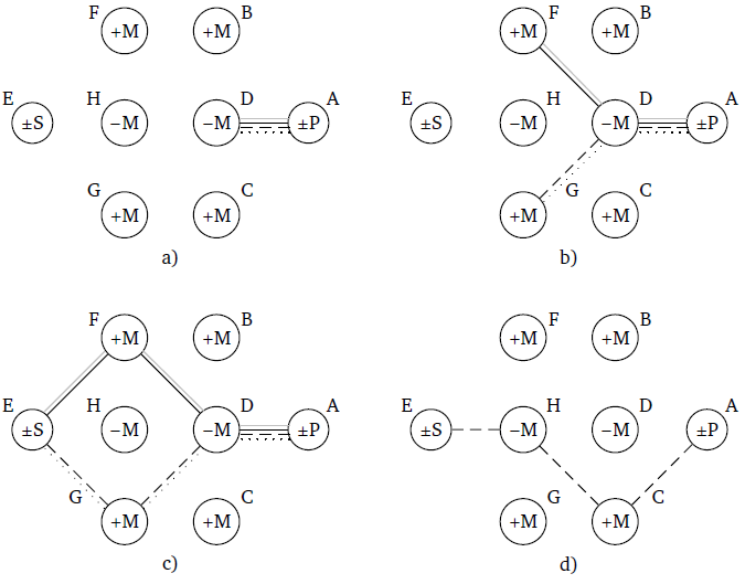 Una aplicaci&oacute;n del pons scholasticorum para el
							problema de la decisi&oacute;n.