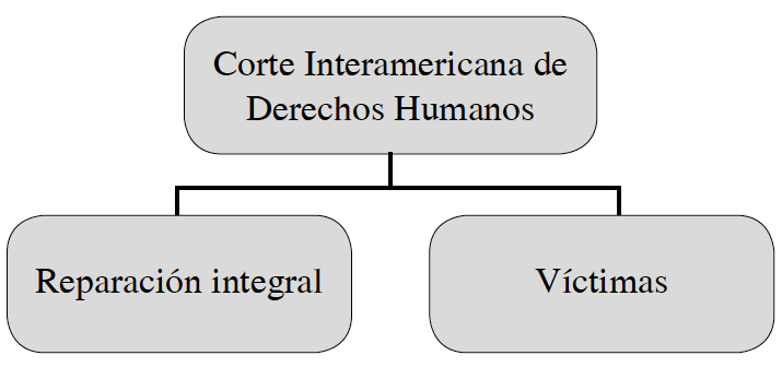 Categorías