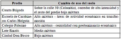 Lotes que participar&aacute;n en plusval&iacute;a por cambio de uso