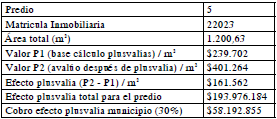 Liquidaci&oacute;n del efecto plusval&iacute;a del inmueble con matricula inmobiliaria 22023