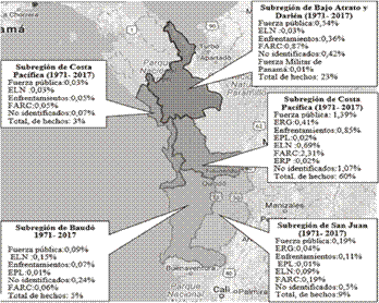 Hechos victimizantes, por subregiones, en los &uacute;ltimos treinta a&ntilde;os en el departamento del Choc&oacute;