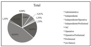 Ocupación de las mujeres