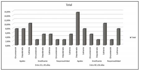 Percepción de ser madre cabeza de familia