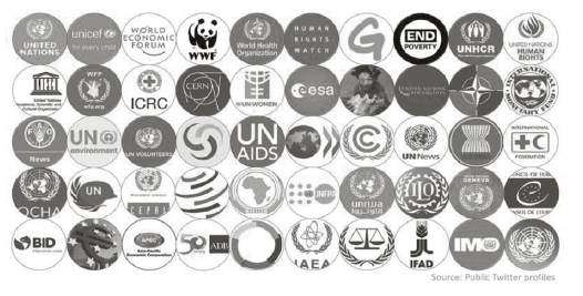 Las instituciones internacionales m&aacute;s reconocidas