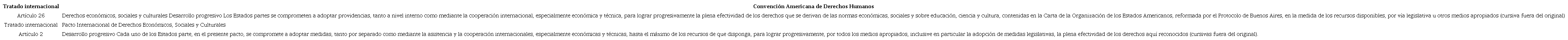 Tratados de derechos humanos