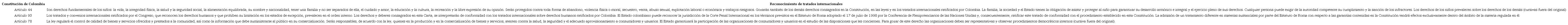 Constitución de Colombia de 1991