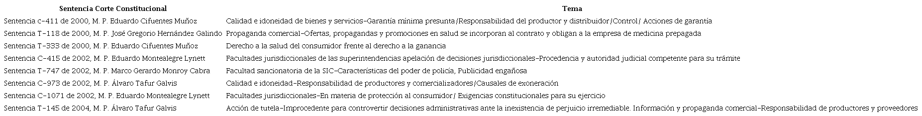 Pronunciamientos judiciales