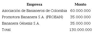 Empresas bananeras que financiaron la campa&ntilde;a del actual gobernador de Antioquia.