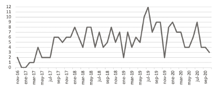 L&iacute;nea de tiempo, homicidio de excombatientes de las farc