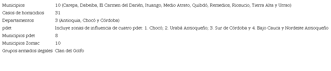 Caracter&iacute;sticas Zona 1: Atrato-Urab&aacute;-Gran Dari&eacute;n