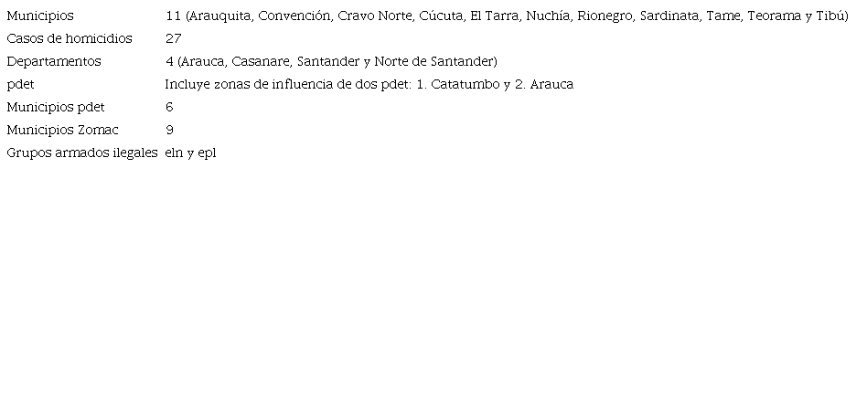 Caracter&iacute;sticas Zona 3:Santander-Catatumbo-frontera colombo-venezolana