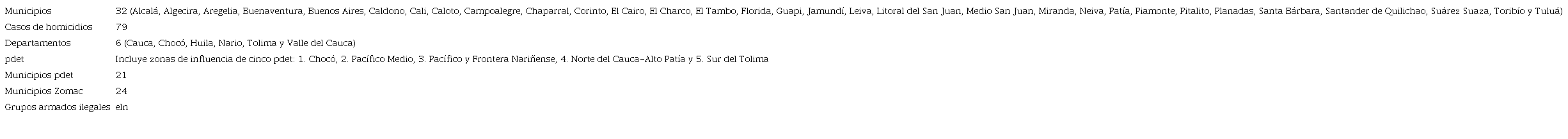 Caracter&iacute;sticas Zona 4: Pac&iacute;fico-Cauca-Huila-Tolima