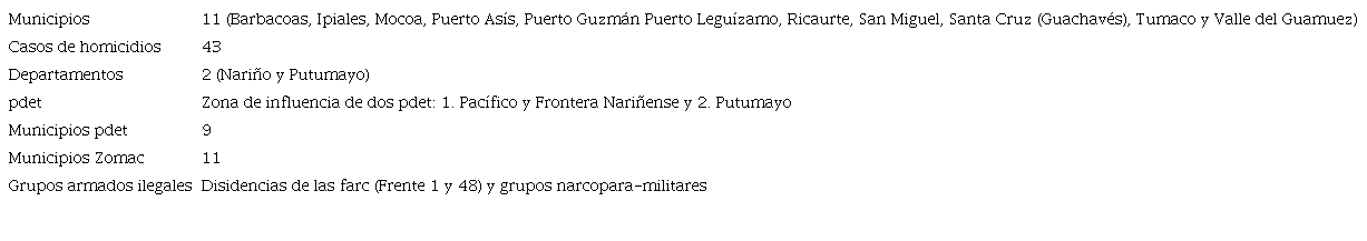 Caracter&iacute;sticas Zona 5: frontera colombo-ecuatoriana-Pac&iacute;fico Sur