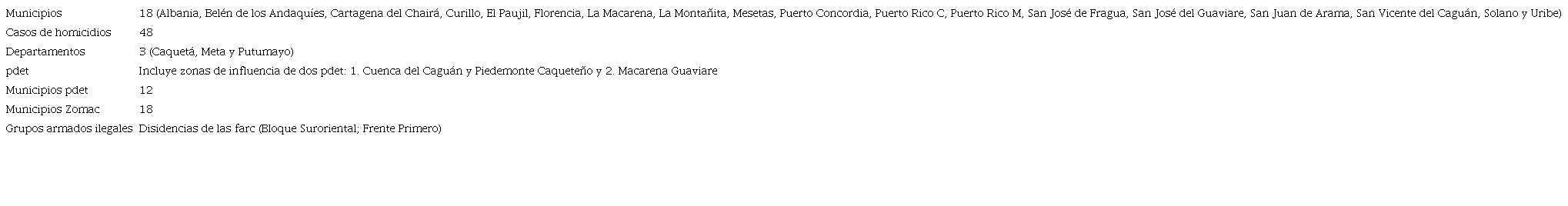 Caracter&iacute;sticas Zona 6: Meta-Caquet&aacute;-Guaviare