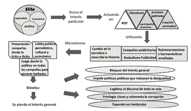Cómo funciona la captura de lo público